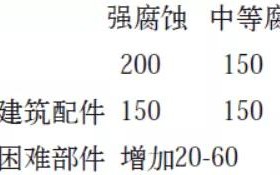 阜阳安特佳耐固防腐带您了解耐腐蚀涂层防护机理与涂层钢腐蚀破坏原因及防护